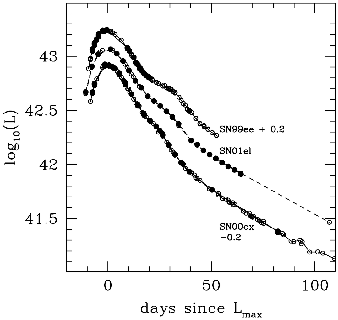 Fig. 14.— Refer to the following caption and surrounding text.