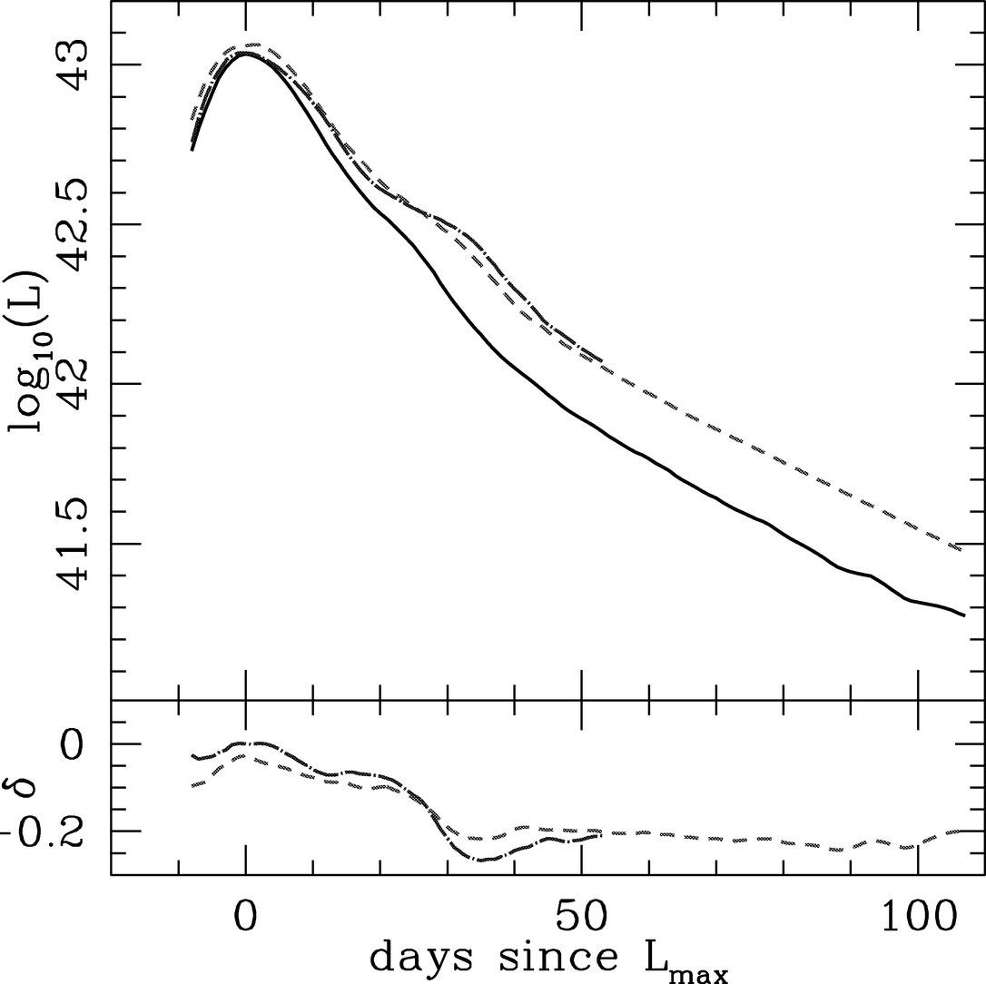 Fig. 15.— Refer to the following caption and surrounding text.