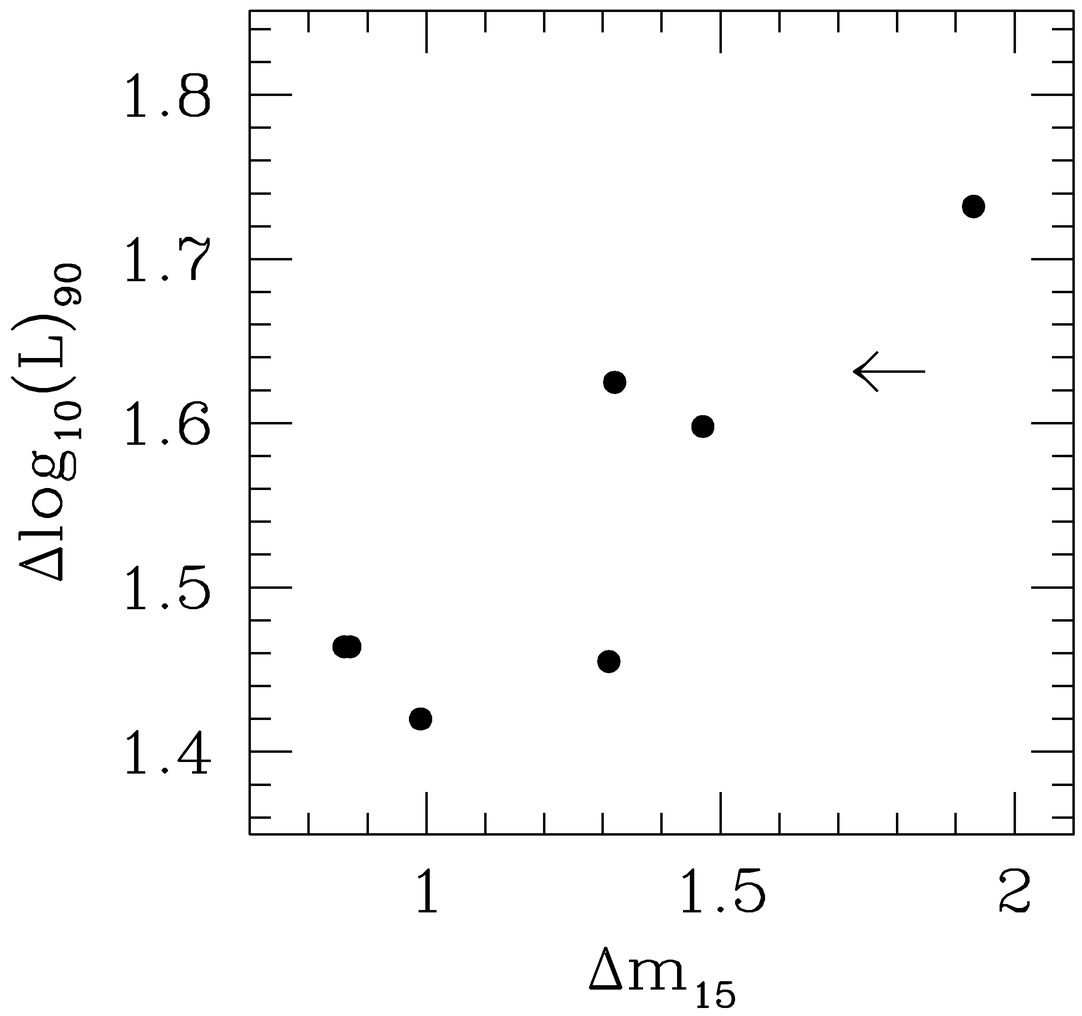Fig. 16.— Refer to the following caption and surrounding text.