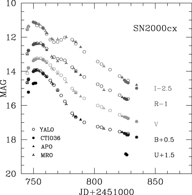 Fig. 2.— Refer to the following caption and surrounding text.
