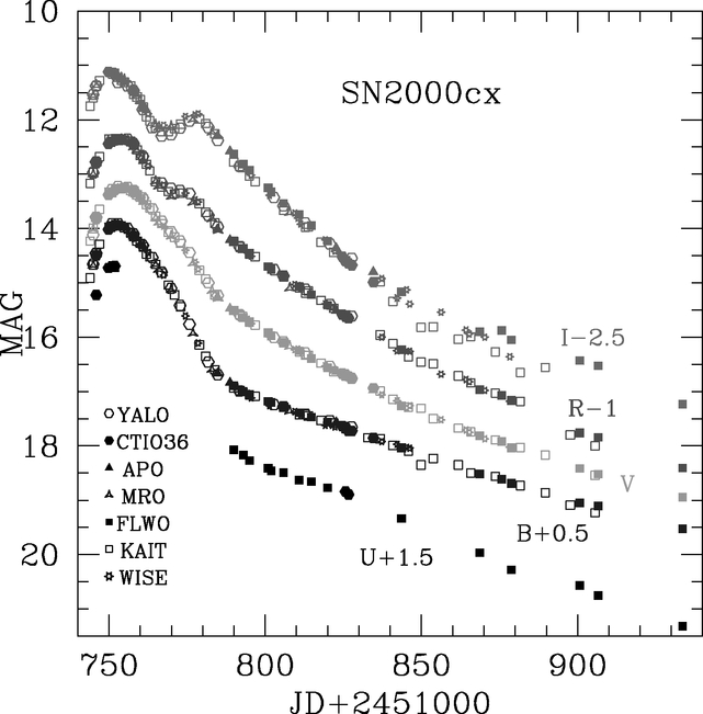 Fig. 3.— Refer to the following caption and surrounding text.