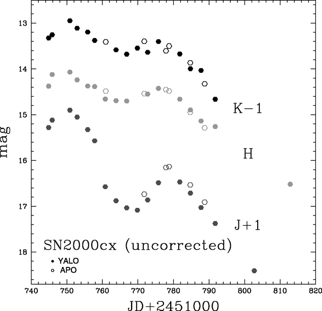 Fig. 4.— Refer to the following caption and surrounding text.