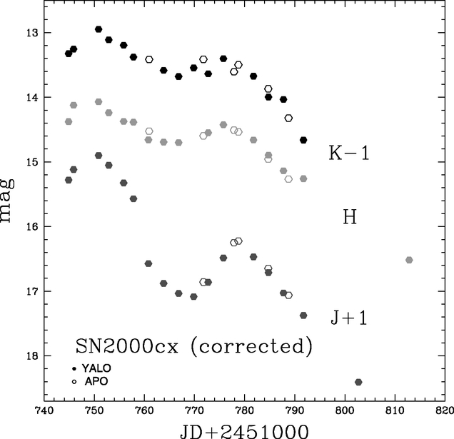 Fig. 5.— Refer to the following caption and surrounding text.