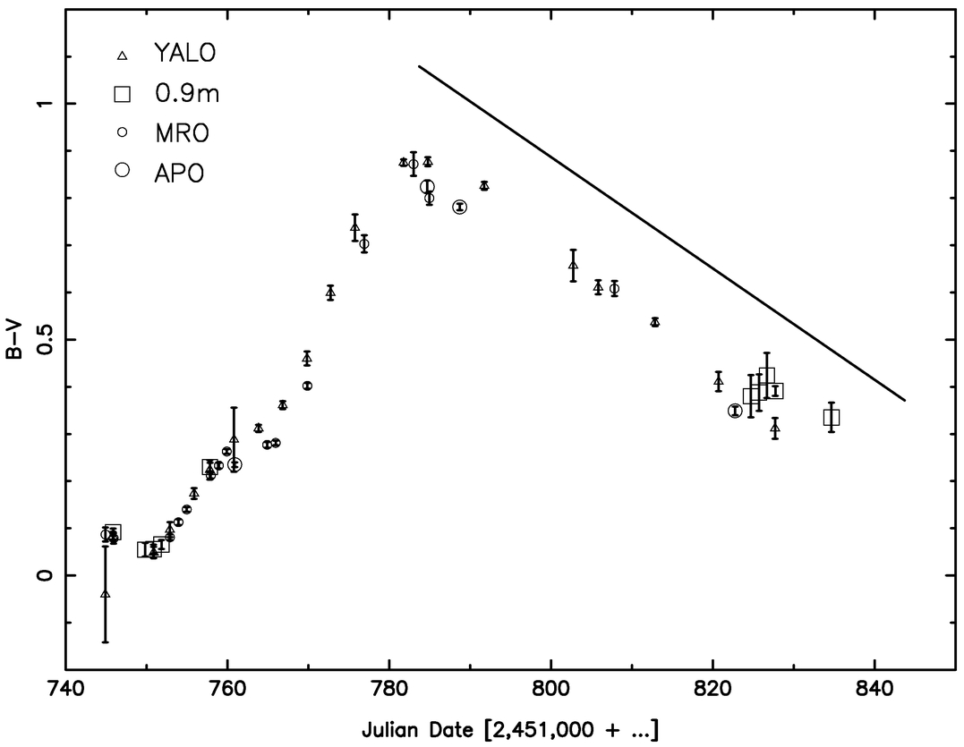Fig. 6.— Refer to the following caption and surrounding text.