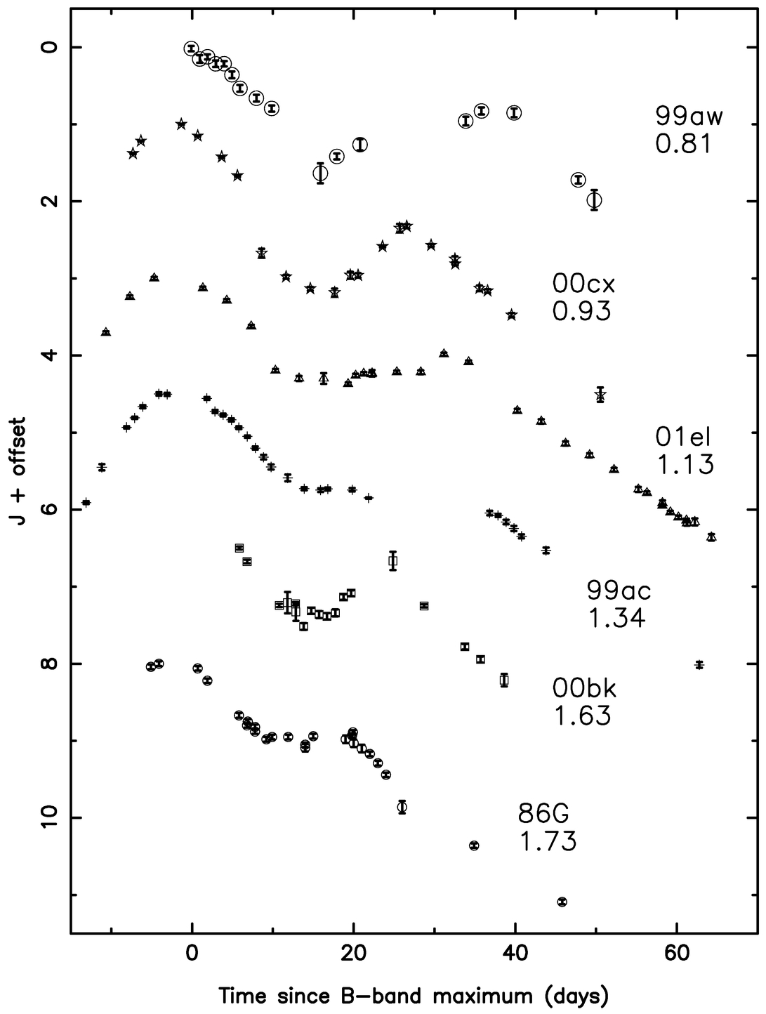 Fig. 7.— Refer to the following caption and surrounding text.