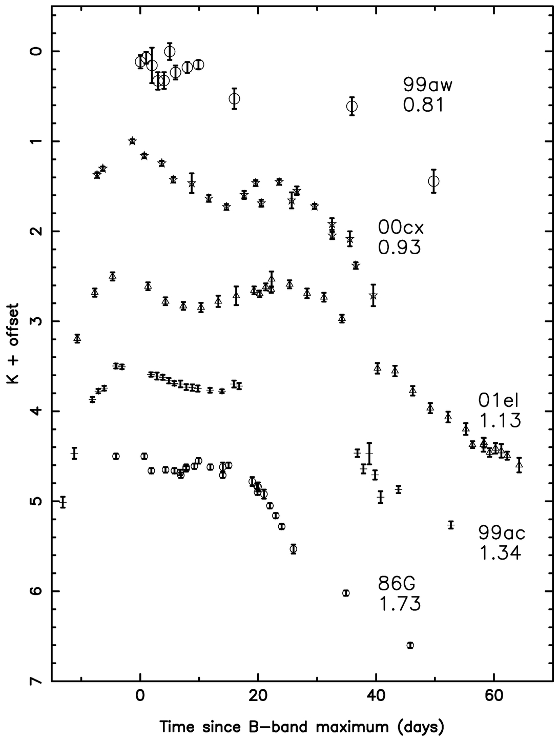Fig. 9.— Refer to the following caption and surrounding text.