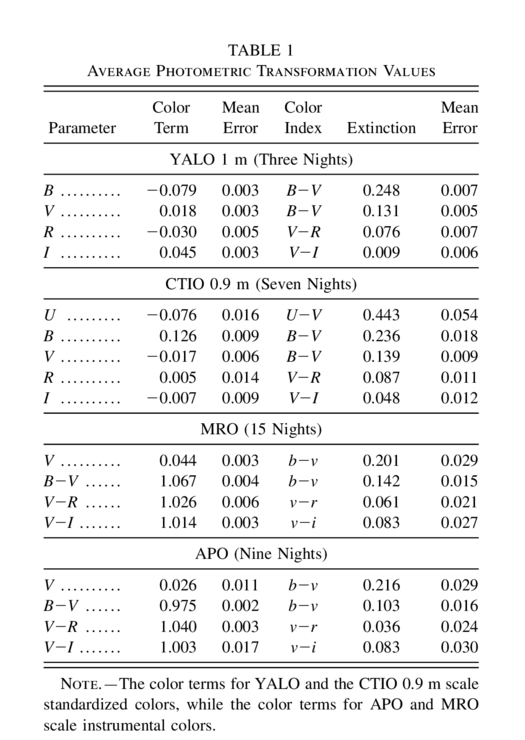 Equation or symbol description not available