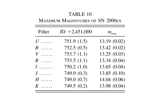 Equation or symbol description not available