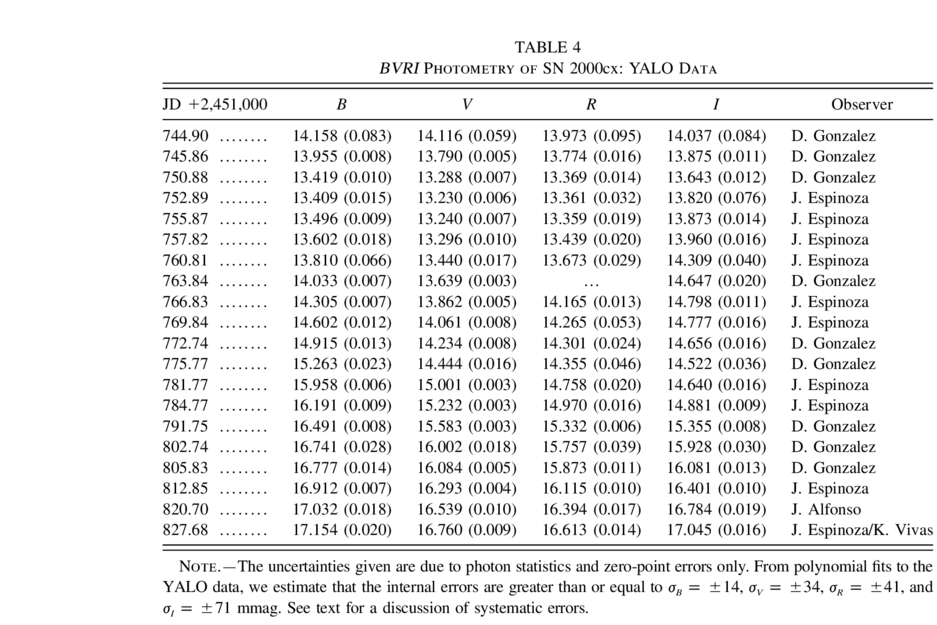 Equation or symbol description not available
