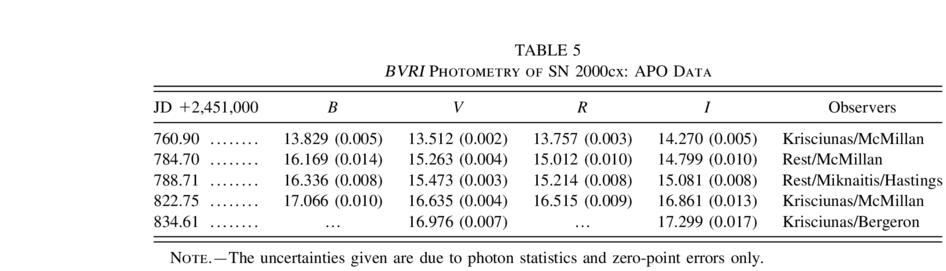 Equation or symbol description not available