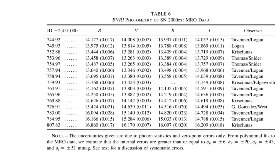 Equation or symbol description not available