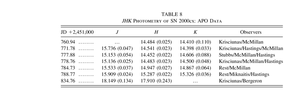 Equation or symbol description not available