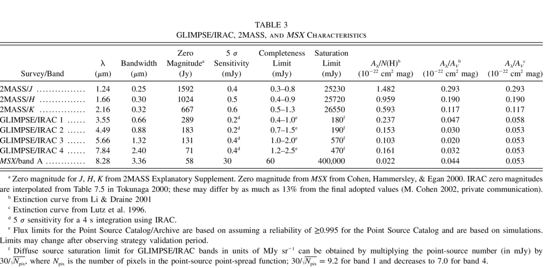 Equation or symbol description not available