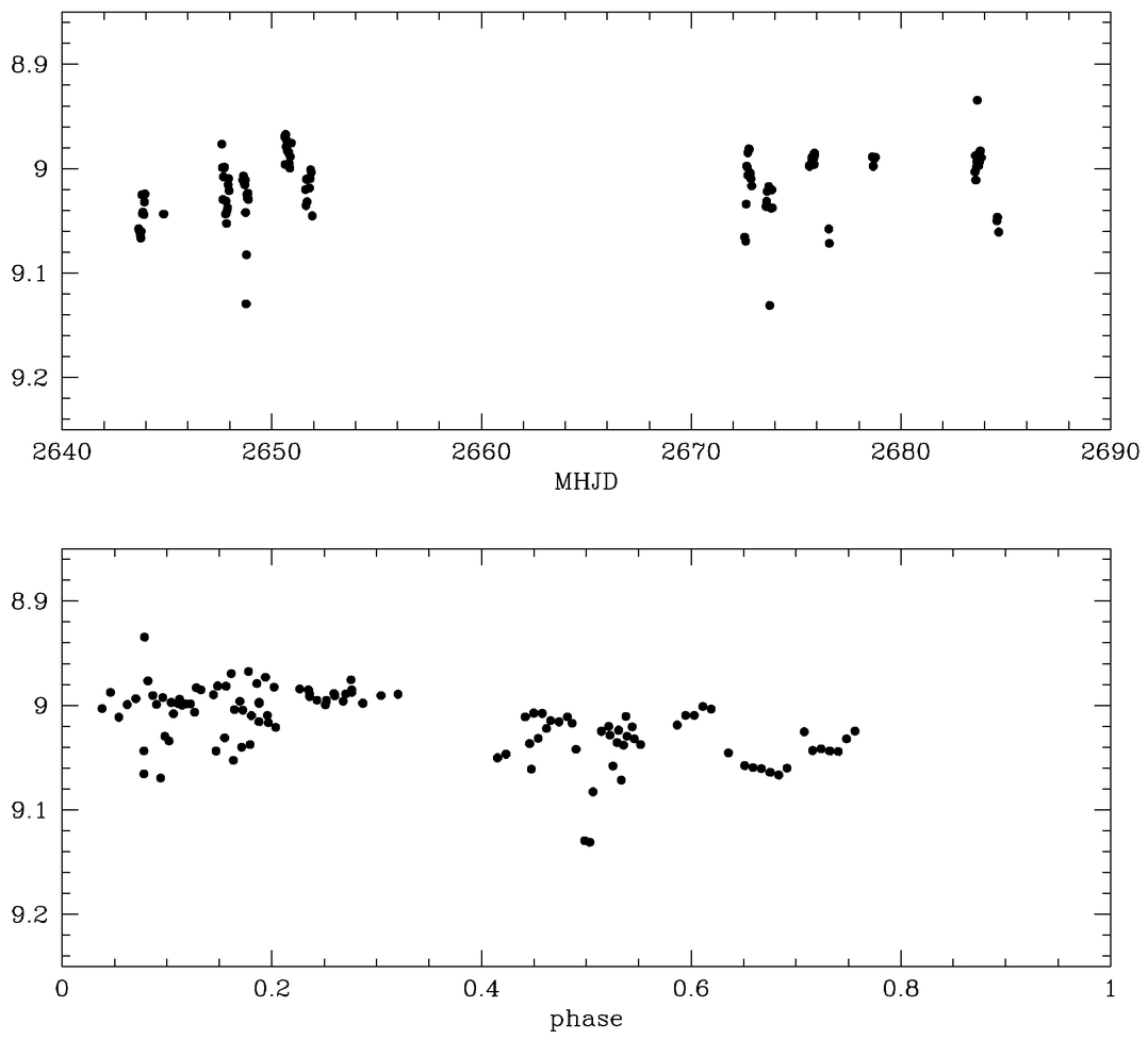 Fig. 14.— Refer to the following caption and surrounding text.