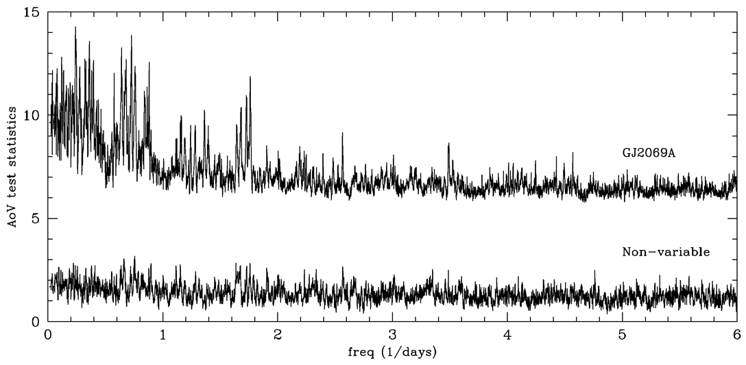 Fig. 15.— Refer to the following caption and surrounding text.