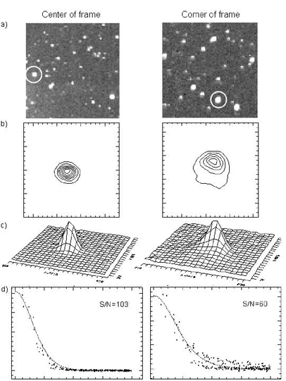 Fig. 4.— Refer to the following caption and surrounding text.