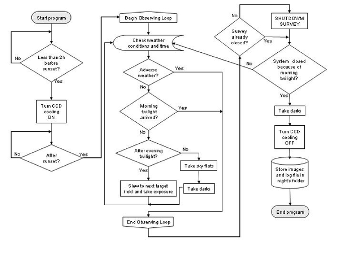 Fig. 7.— Refer to the following caption and surrounding text.