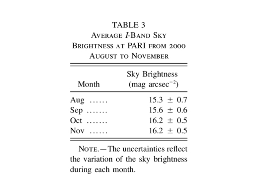 Equation or symbol description not available