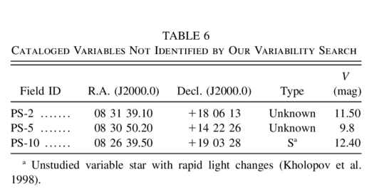 Equation or symbol description not available