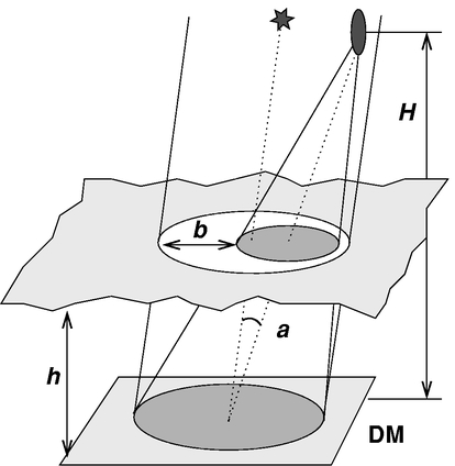 Fig. 2.—