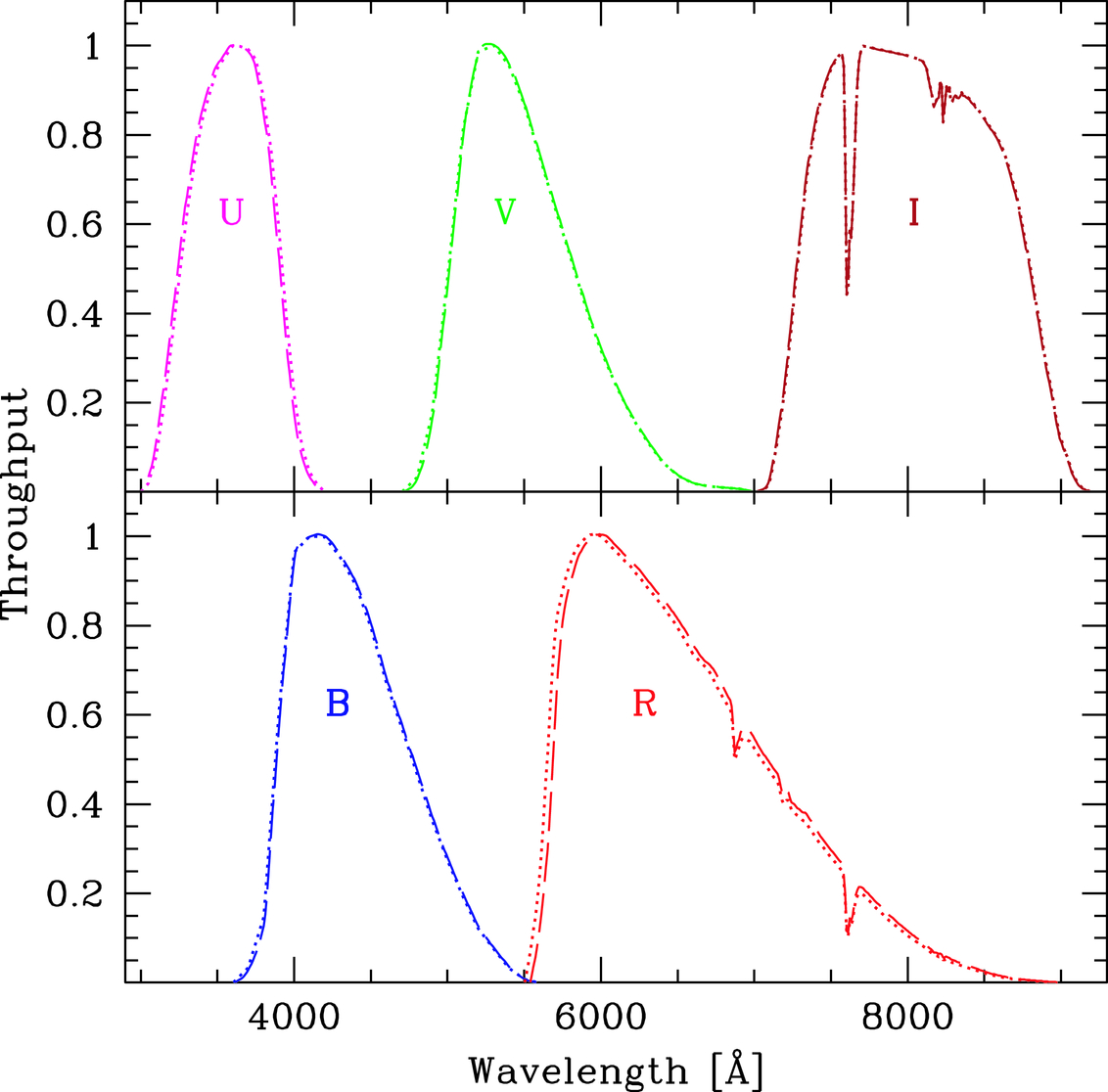 An Atlas of Spectrophotometric Landolt Standard Stars IOPscience