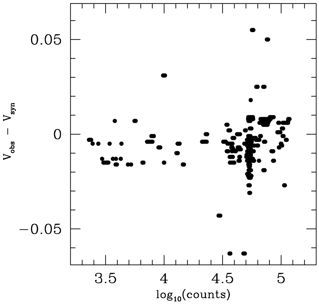 An Atlas of Spectrophotometric Landolt Standard Stars IOPscience