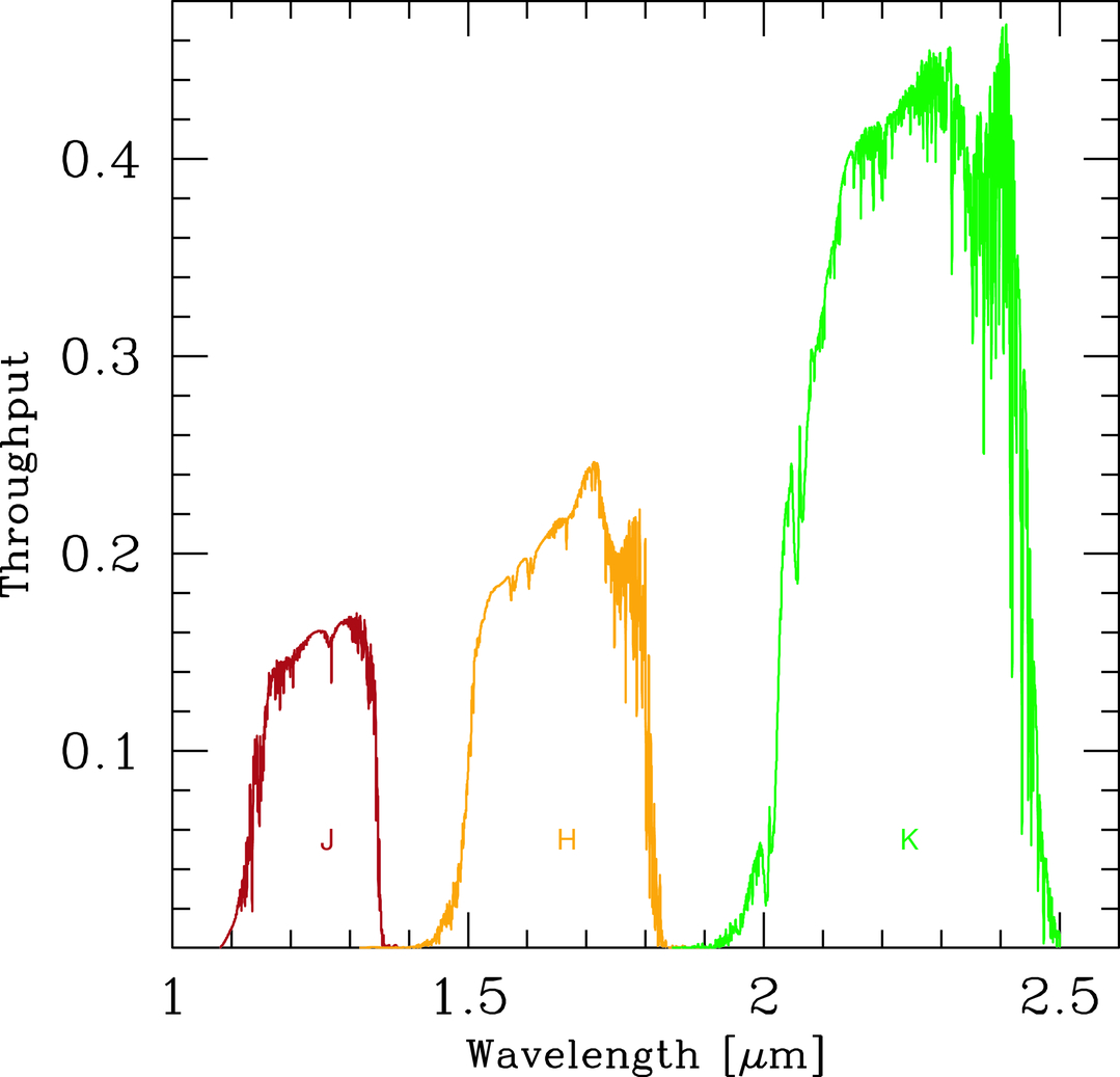 An Atlas of Spectrophotometric Landolt Standard Stars IOPscience
