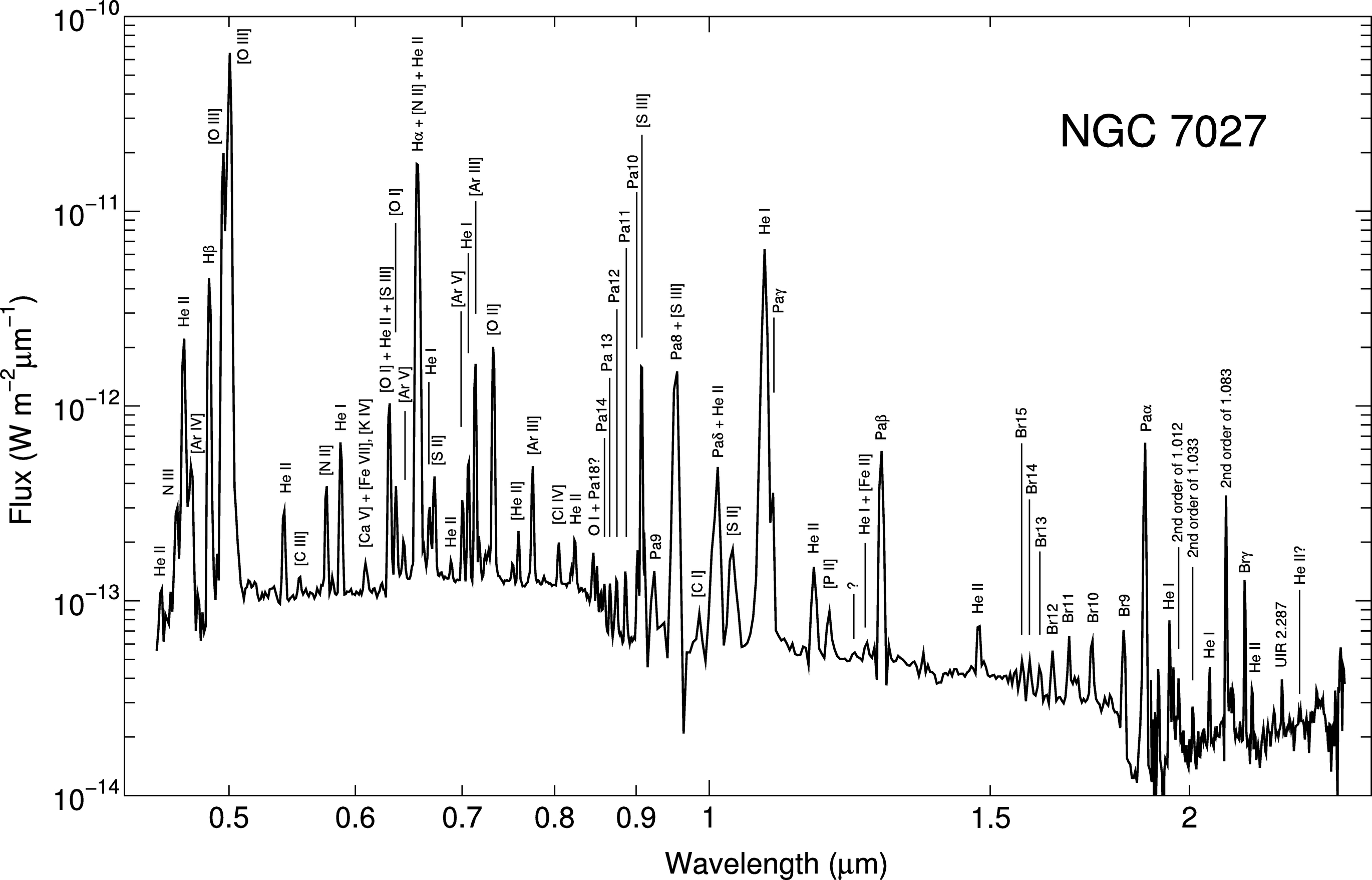 TRISPEC: A Simultaneous Optical and Near‐Infrared Imager, Spectrograph ...