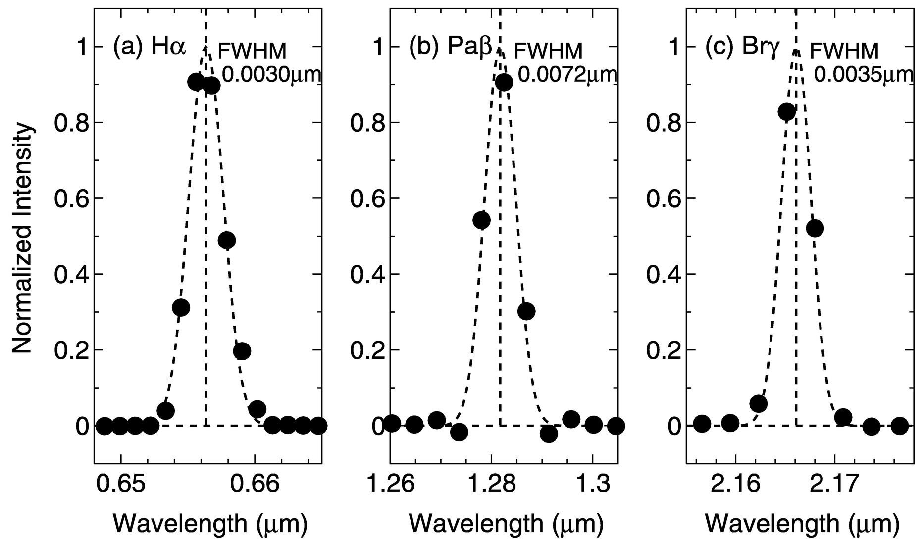 TRISPEC: A Simultaneous Optical and Near‐Infrared Imager, Spectrograph ...