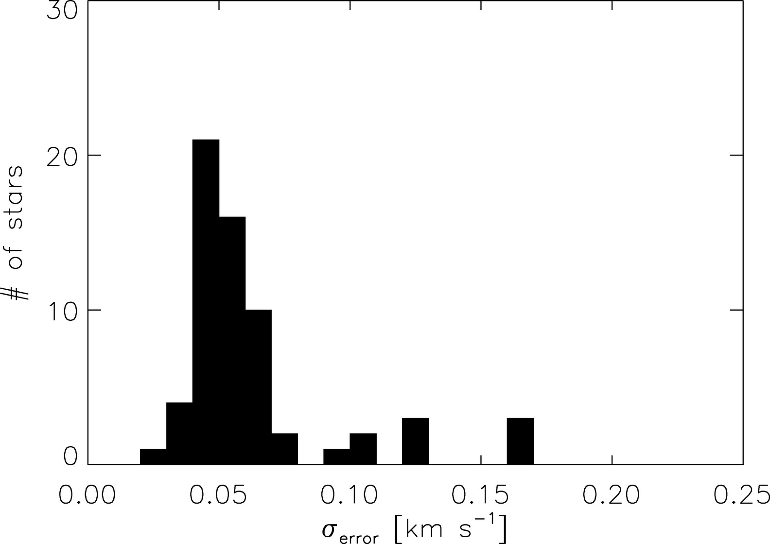 Fig. 1.â Refer to the following caption and surrounding text.