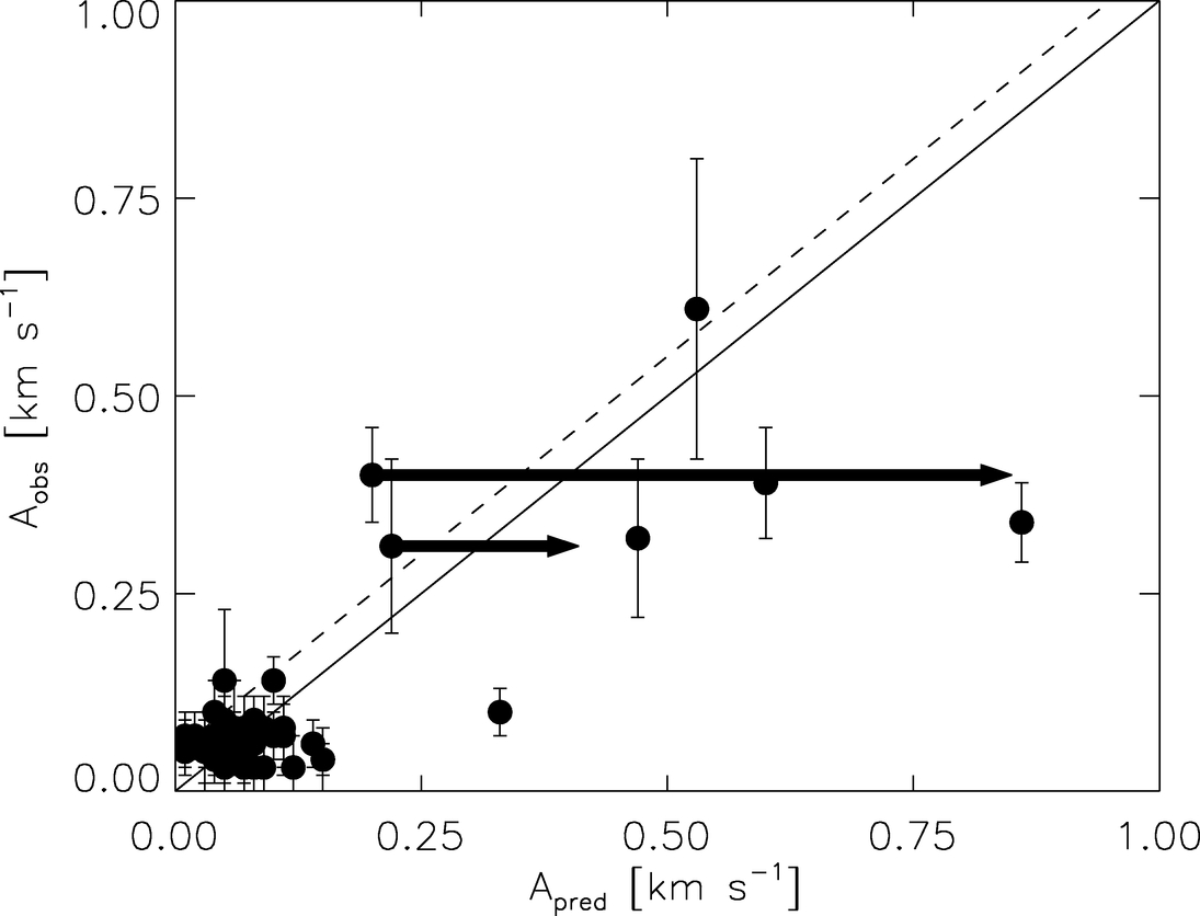 Fig. 2.â Refer to the following caption and surrounding text.
