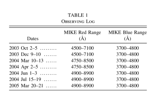 Equation or symbol description not available