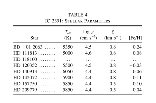 Equation or symbol description not available