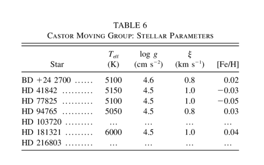 Equation or symbol description not available
