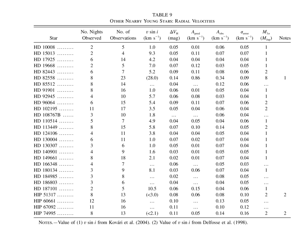 Equation or symbol description not available
