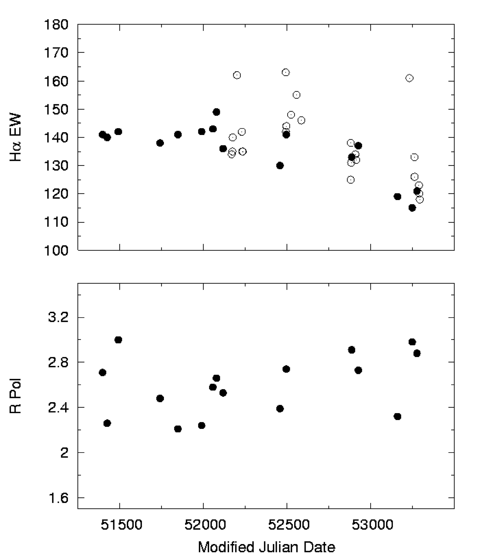 Fig. 1.— Refer to the following caption and surrounding text.