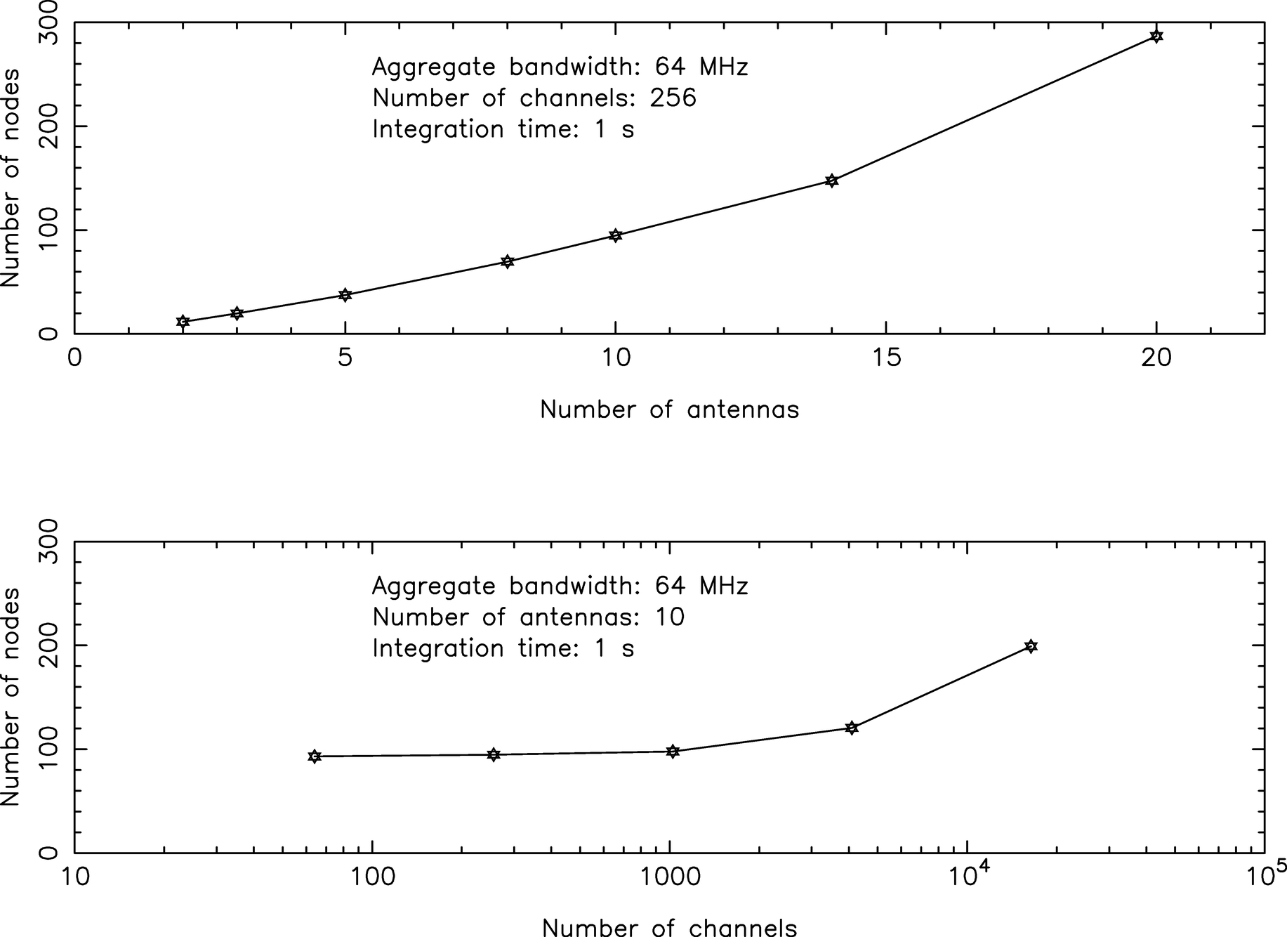 DiFX: A Software Correlator for Very Long Baseline Interferometry Using ...
