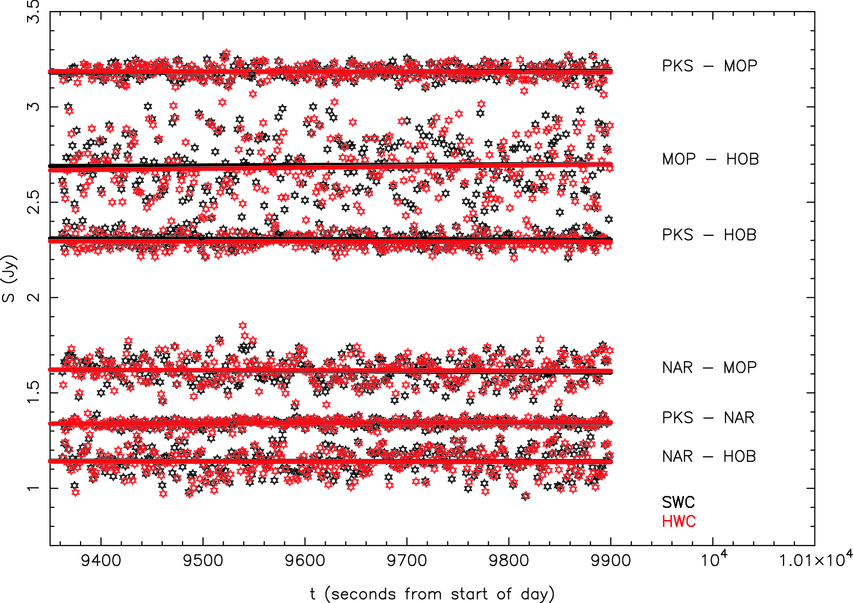 DiFX: A Software Correlator for Very Long Baseline Interferometry Using ...