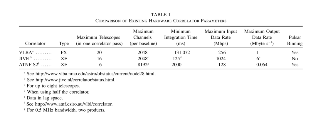 DiFX: A Software Correlator for Very Long Baseline Interferometry Using ...