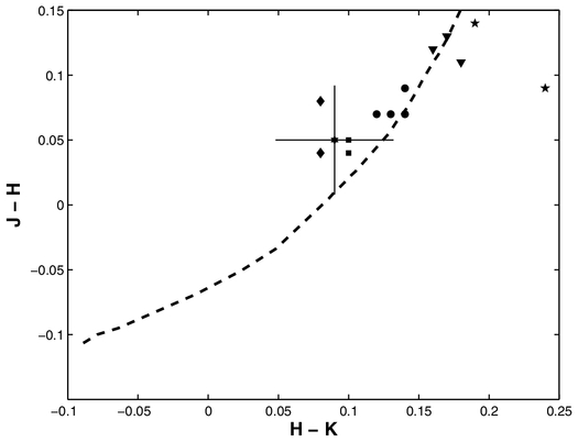 Fig. 12.— Refer to the following caption and surrounding text.