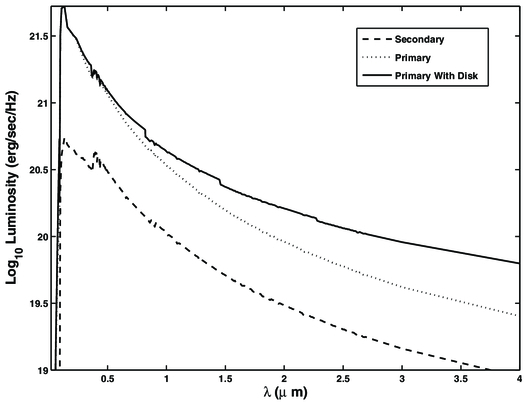 Fig. 13.— Refer to the following caption and surrounding text.