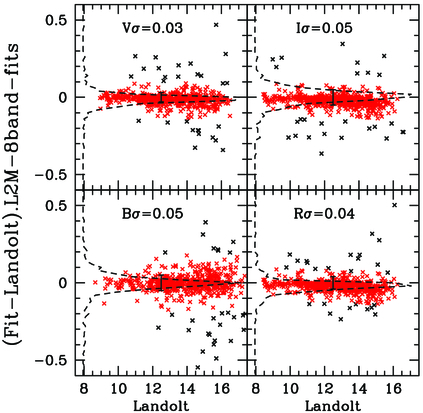 Fig. 10.— Refer to the following caption and surrounding text.
