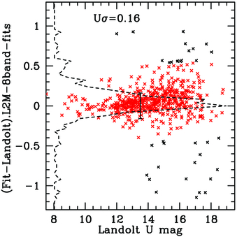 Fig. 11.— Refer to the following caption and surrounding text.