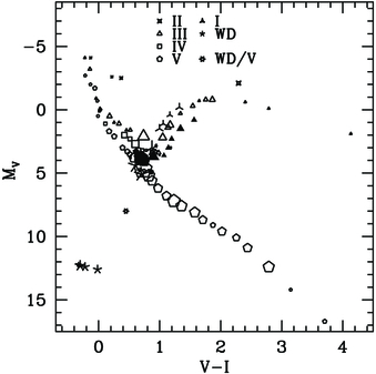 Fig. 12.— Refer to the following caption and surrounding text.
