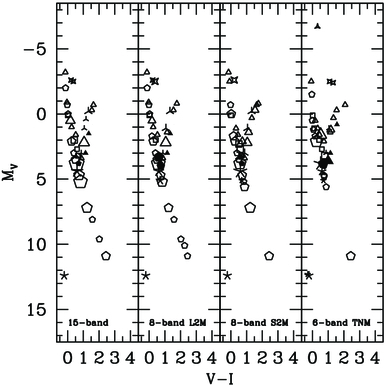 Fig. 17.— Refer to the following caption and surrounding text.