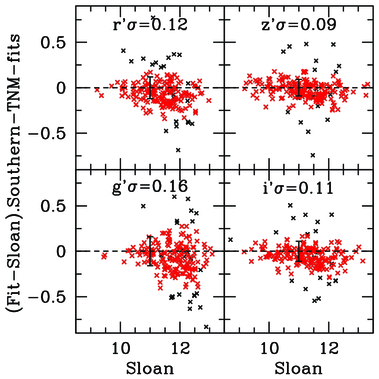 Fig. 22.— Refer to the following caption and surrounding text.
