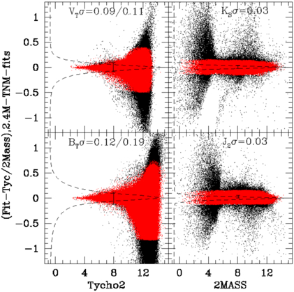 Fig. 25.— Refer to the following caption and surrounding text.
