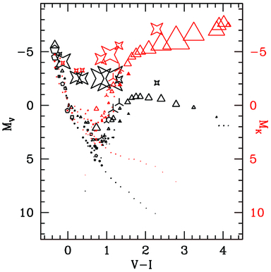 Fig. 30.— Refer to the following caption and surrounding text.