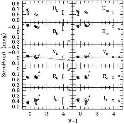 Fig. 4.— Refer to the following caption and surrounding text.