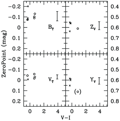 Fig. 5.— Refer to the following caption and surrounding text.